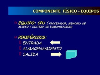 COMPONENTE  FÍSICO - EQUIPOS EQUIPO: CPU   (  PROCESADOR, MEMORIA DE ACCESO Y SISTEMA DE COMUNICACIÓN) PERIFÉRICOS: ENTRADA ALMACENAMIENTO SALIDA 