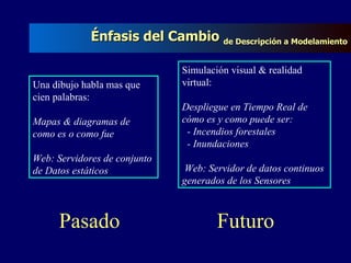 Pasado Una dibujo habla mas que cien palabras: Mapas & diagramas de como es o como fue Web: Servidores de conjunto de Datos estáticos Futuro Simulación visual & realidad virtual: Despliegue en Tiempo Real de cómo es y como puede ser: - Incendios forestales - Inundaciones Web: Servidor de datos continuos generados de los Sensores Énfasis del Cambio  de Descripción a Modelamiento 