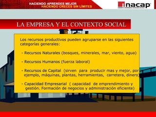 LA EMPRESA Y EL CONTEXTO SOCIAL Los recursos productivos pueden agruparse en las siguientes categorías generales: -   Recursos Naturales  (bosques, minerales, mar, viento, agua) -   Recursos Humanos  (fuerza laboral) -   Recursos de Capital   (sirven  para  producir mas y mejor, por ejemplo, máquinas, plantas, herramientas,  carretera, dinero) - Capacidad Empresarial   ( capacidad  de emprendimiento y  gestión. Formación de negocios y administración eficiente) 