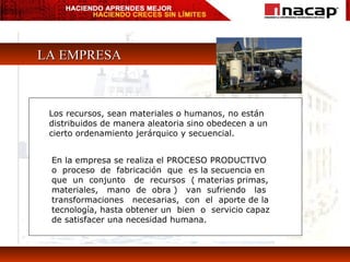 LA EMPRESA Los recursos, sean materiales o humanos, no están distribuidos de manera aleatoria sino obedecen a un cierto ordenamiento jerárquico y secuencial. En la empresa se realiza el PROCESO PRODUCTIVO  o  proceso  de  fabricación  que  es la secuencia en  que  un  conjunto  de  recursos  ( materias primas,  materiales,  mano  de  obra )  van  sufriendo  las  transformaciones  necesarias,  con  el  aporte de la  tecnología, hasta obtener un  bien  o  servicio capaz de satisfacer una necesidad humana. 