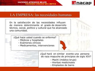 LA EMPRESA: las necesidades humanas En  la  satisfacción  de  las  necesidades  influyen  de  manera  determinante  el  grado de desarrollo  técnico, social, político y cultural que ha alcanzado  una comunidad. ¿Qué hace usted cuando se enferma? - Médicos y hospitales - Exámenes clínicos - Medicamentos, intervenciones ¿Qué hará  en similar  evento una  persona de raza mapuche de principios de siglo XIX? - Machi (médico brujo) - Hierbas medicinales - Emplastos de barro 