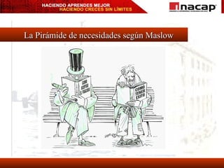La Pirámide de necesidades según Maslow 