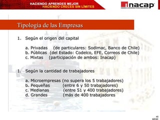 Tipología de las Empresas Según el origen del capital a. Privadas  (de particulares: Sodimac, Banco de Chile) b. Públicas  (del Estado: Codelco, EFE, Correos de Chile) c. Mixtas  (participación de ambos: Inacap) Según la cantidad de trabajadores a. Microempresas (no supera los 5 trabajadores) b. Pequeñas  (entre 6 y 50 trabajadores) c. Medianas  (entre 51 y 400 trabajadores) d. Grandes  (más de 400 trabajadores 