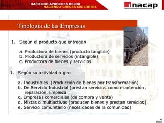 Tipología de las Empresas Según el producto que entregan a. Productora de bienes (producto tangible) b. Productora de servicios (intangible) c. Productora de bienes y servicios Según su actividad o giro a. Industriales  (Producción de bienes por transformación) b. De Servicio Industrial (prestan servicios como mantención,  reparación, limpieza c. Empresas comerciales (de compra y venta) d. Mixtas o multiactivas (producen bienes y prestan servicios) e. Servicio comunitario (necesidades de la comunidad) 