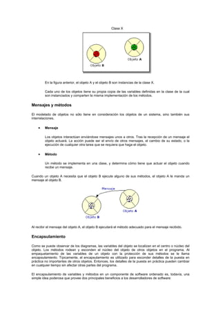 Clase X
En la figura anterior, el objeto A y el objeto B son instancias de la clase X.
Cada uno de los objetos tiene su propia copia de las variables definidas en la clase de la cual
son instanciados y comparten la misma implementación de los métodos.
Mensajes y métodos
El modelado de objetos no sólo tiene en consideración los objetos de un sistema, sino también sus
interrelaciones.
• Mensaje
Los objetos interactúan enviándose mensajes unos a otros. Tras la recepción de un mensaje el
objeto actuará. La acción puede ser el envío de otros mensajes, el cambio de su estado, o la
ejecución de cualquier otra tarea que se requiera que haga el objeto.
• Método
Un método se implementa en una clase, y determina cómo tiene que actuar el objeto cuando
recibe un mensaje.
Cuando un objeto A necesita que el objeto B ejecute alguno de sus métodos, el objeto A le manda un
mensaje al objeto B.
Al recibir el mensaje del objeto A, el objeto B ejecutará el método adecuado para el mensaje recibido.
Encapsulamiento
Como se puede observar de los diagramas, las variables del objeto se localizan en el centro o núcleo del
objeto. Los métodos rodean y esconden el núcleo del objeto de otros objetos en el programa. Al
empaquetamiento de las variables de un objeto con la protección de sus métodos se le llama
encapsulamiento. Típicamente, el encapsulamiento es utilizado para esconder detalles de la puesta en
práctica no importantes de otros objetos. Entonces, los detalles de la puesta en práctica pueden cambiar
en cualquier tiempo sin afectar otras partes del programa.
El encapsulamiento de variables y métodos en un componente de software ordenado es, todavía, una
simple idea poderosa que provee dos principales beneficios a los desarrolladores de software:
 