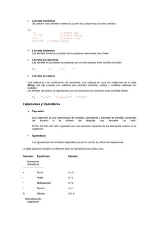 • Literales numéricas
Se pueden crear literales numéricas a partir de cualquier tipo de dato primitivo.
Ej.
123 //literal int
123.456 //literal double
123L //literal long
123.456F //literal flota
• Literales booleanas
Las literales boolenas consisten de las palabras reservadas true y false.
• Literales de caracteres
Las literales de caracteres se expresan por un solo carácter entre comillas sencillas
Ej. 'a', '%', '7'
• Literales de cadena
Una cadena es una combinación de caracteres. Las cadenas en Java son instancias de la clase
String, por ello cuentan con métodos que permiten combinar, probar y modificar cadenas con
facilidad.
Las literales de cadena se representan por una secuencia de caracteres entre comillas dobles.
Ej. "hola", "cadena123", "12345"
Expresiones y Operadores
• Expresión
Una expresión es una combinación de variables, operadores y llamadas de métodos construida
de acuerdo a la sintaxis del lenguaje que devuelve un valor.
El tipo de dato del valor regresado por una expresión depende de los elementos usados en la
expresión.
• Operadores
Los operadores son símbolos especiales que por lo común se utilizan en expresiones.
La tabla siguiente muestra los distintos tipos de operadores que utiliza Java.
Operador Significado Ejemplo
Operadores
aritméticos
+ Suma a + b
- Resta a - b
* Multiplicación a * b
/ División a / b
% Módulo a % b
Operadores de
asignación
 