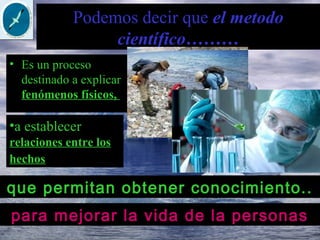 Podemos decir que el metodo 
científico………
• Es un proceso
destinado a explicar
fenómenos físicos,
•a establecer
relaciones entre los
hechos
que permitan obtener conocimiento..
para mejorar la vida de la personas
 