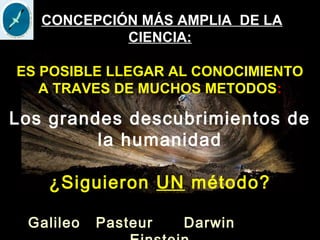 CONCEPCIÓN MÁS AMPLIA DE LA
CIENCIA:
ES POSIBLE LLEGAR AL CONOCIMIENTO
A TRAVES DE MUCHOS METODOS:
Los grandes descubrimientos de
la humanidad
¿Siguieron UN método?
Galileo Pasteur Darwin
 