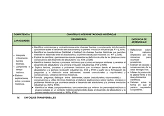 IV. ENFOQUES TRANSVERSALES
COMPETENCIA CONSTRUYE INTERPRETACIONES HISTÓRICAS
CAPACIDADES
DESEMPEÑOS EVIDENCIA DE
APRENDIZAJE
 Interpreta
críticamente
fuentes
diversas.
 Comprende el
tiempo
histórico.
 Elabora
explicaciones
sobre procesos
históricos.
 Identifica coincidencias y contradicciones entre diversas fuentes y complementa la información
que brindan sobre el desarrollo del absolutismo y la primera revolución industrial (ss. XVI y XVIII).
 Identifica las características (fiabilidad y finalidad) de diversas fuentes históricas que permiten
entender el desarrollo entre el absolutismo y la primera revolución industrial (ss. XVI y XVIII).
 Explica los cambios y permanencias que se presentan en la forma de vida de las personas como
consecuencia del desarrollo del absolutismo (ss. XVII y XVIII).
 Identifica diversos hechos o procesos históricos que ocurren en tiempos similares o paralelos al
desarrollo del absolutismo y la primera revolución industrial (ss. XVII y XVIII).
 Explica hechos, procesos o problemas históricos que ocurrieron desde el desarrollo del
absolutismo y la primera revolución industrial (ss. XVII y XVIII) a partir de la formulación de
preguntas y la distinción entre detonantes, causas (estructurales y coyunturales) y
consecuencias, utilizando términos históricos.
 Formula preguntas, distingue entre detonantes, causas (estructurales y coyunturales) y
consecuencias y utiliza términos históricos al elaborar explicaciones sobre hechos, procesos o
problemas históricos que ocurrieron desde el desarrollo del absolutismo y la primera revolución
industrial (ss. XVII y XVIII),
 Identifica las ideas, comportamientos y circunstancias que vivieron los personajes históricos o
grupos sociales en un contexto histórico comprendido desde el desarrollo del absolutismo y la
primera revolución industrial (s. XVII y XVIII).
 Reflexionan sobre
los métodos
empleados por los
monarcas para
acumular
posesiones.
 Evalúan las causas y
consecuencias de la
crisis del siglo XVII.
 Infieren la postura de
la iglesia frente a los
descubrimientos
científicos.
 Debaten sobre la
forma en que el
papado expresaba
sus poderes.
 