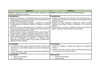 SESIÓN 05 SESIÓN 06
TÍTULO: Explicamos el nacimiento de la Primera Revolución y el
impacto del liberalismo económico.
TÍTULO: Analizamos y explicamos la revolución francesa.
DESEMPEÑOS:
 Identifica coincidencias y contradicciones entre diversas fuentes y
complementa la información que brindan sobre el desarrollo de la
Primera Revolución Industrial (ss. XVIII).
 Identifica las características (fiabilidad y finalidad) de diversas
fuentes históricas que permiten entender el liberalismo económico
(ss. XVIII).
 Explica los cambios y permanencias que se presentan en la forma
de vida de las personas como consecuencia del desarrollo de la
Primera Revolución Industrial (ss. XVIII).
 Identifica diversos hechos o procesos históricos que ocurren en
tiempos similares o paralelos al liberalismo económico (ss. XVIII).
 Explica hechos, procesos o problemas históricos que ocurrieron
desde el desarrollo de la Primera Revolución Industrial (ss. XVIII) a
partir de la formulación de preguntas y la distinción entre
detonantes, causas (estructurales y coyunturales) y consecuencias,
utilizando términos históricos.
DESEMPEÑOS:
 Identifica coincidencias y contradicciones entre diversas fuentes y
complementa la información que brindan sobre el desarrollo de la
revolución francesa.
 Identifica las causas (fiabilidad y finalidad) de diversas fuentes
históricas que permiten entender el desarrollo de la revolución
francesa.
 Explica hechos y procesos o problemas históricos que ocurrieron
desde la revolución francesa hasta el antiguo régimen.
ACTIVIDADES:
 Lee información luego analiza imágenes y explica las causas que
permitieron que Gran Bretaña fuese el primer país industrializado
del mundo.
 Analiza información y explica cual es la influencia del liberalismo
económico en la actualidad.
ACTIVIDADES:
 Analiza las imágenes y explica las causas de la revolución
francesa.
 Analiza la información y explica cuáles han sido las consecuencias
y la importancia de la revolución francesa.
EVALUACIÓN:
 Rúbricas de evaluación.
 Lista de cotejos.
EVALUACIÓN:
 Rúbricas de evaluación.
 Lista de cotejos.
 