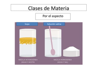 Clases de Materia
Por el aspecto
Solución salina
Sopa
 
