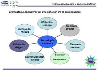 Elementos a considerar en  una solución de TI para aduanas: Tecnología aduanera y Comercio Exterior  Manejo del Riesgo Valoración Origen Sustentabilidad  política Seguridad Transparencia   Elemento Humano El Control Riesgo Tecnología aduanera Gobierno  Digital 