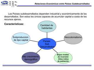 Relaciones  Económicas entre Países Subdesarrollados Los Países subdesarrollados dependen industrial y económicamente de los desarrollados. Son estos los únicos capaces de acumular capital a costa de los recursos ajenos.  Características:  Subproduccion  de tipo capital Alto crecimiento  demográfico Bajos niveles  de inversión Altos índice  de población Neocolonialismo Cantidad de  habitantes Países  Sub Desarrollodos  