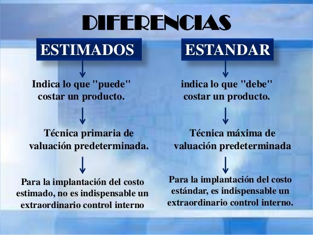 Unidad I Costos Estimados y Costos Estñandar