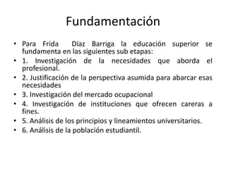 Fundamentación
• Para Frida        Díaz Barriga la educación superior se
  fundamenta en las siguientes sub etapas:
• 1. Investigación de la necesidades que aborda el
  profesional.
• 2. Justificación de la perspectiva asumida para abarcar esas
  necesidades
• 3. Investigación del mercado ocupacional
• 4. Investigación de instituciones que ofrecen careras a
  fines.
• 5. Análisis de los principios y lineamientos universitarios.
• 6. Análisis de la población estudiantil.
 