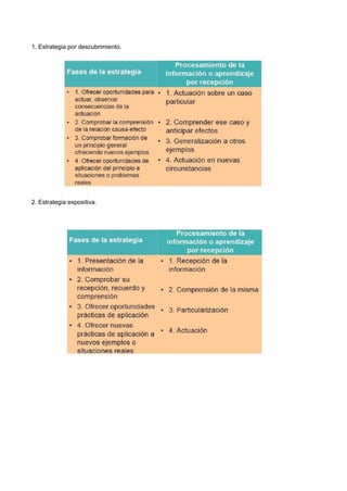 1. Estrategia por descubrimiento. 
2. Estrategia expositiva.  
