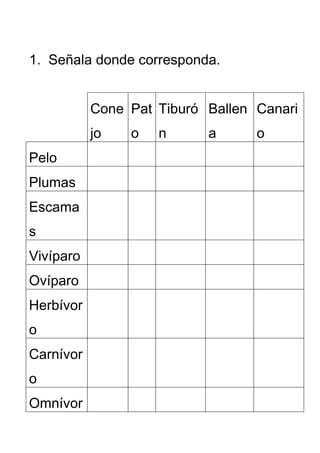 1. Señala donde corresponda.


           Cone Pat Tiburó Ballen Canari
           jo   o   n      a      o
Pelo
Plumas
Escama
s
Vivíparo
Ovíparo
Herbívor
o
Carnívor
o
Omnívor
 
