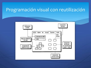 Programación visual con reutilización
 