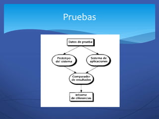 Pruebas
 