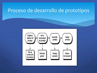 Proceso de desarrollo de prototipos
 
