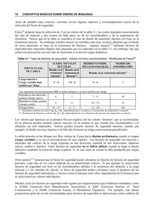 10 CONCEPTOS BÁSICOS SOBRE DISEÑO DE MÁQUINAS
Antes de estudiar estos criterios, conviene revisar algunos aspectos y recomendaciones acerca de la
selección del factor de seguridad.
Faires[2]
propone basar la selección de en los valores de la tabla 3.1, los cuales dependen esencialmente
del tipo de material y del criterio de falla (pero no de las incertidumbres y de la importancia del
elemento). Nótese que en la tabla se considera el caso de diseño de materiales dúctiles con base en la
resistencia máxima. Sin embargo, muchos autores no considera este caso, es decir, plantean que el diseño
de estos materiales se base en la resistencia de fluencia. Algunos autores[1,3]
plantean factores de
seguridad para materiales frágiles más pequeños que los indicados en la tabla 3.1; sin embargo, hay que
actuar con precaución con este tipo de materiales si se prevén cargas dinámicas.
Tabla 3.1 Tabla de factores de seguridad. Valores mínimos recomendados. Modificada de Faires
[2]
.
TIPO O CLASE
DE CARGA
ACERO, METALES
DÚCTILES
HIERRO FU DIDO,
METALES FRÁGILES
MADERADE
CO STRUCCIÓ
Basado en la
resistencia
máxima*
Basado en la
resistencia de
fluencia**
Basado en la resistencia máxima*
Carga muerta o
Carga variable bajo
análisis por fatiga
3 – 4 1.5 - 2 5 – 6 7
Las siguientes recomendaciones O se deben adoptar si se hace análisis por fatiga
Repetida en una dirección,
gradual (choque suave)
6 3 7 – 8 10
Repetida invertida, gradual
(choque medio)
8 4 10 – 12 15
Choque fuerte 10 – 15 5 – 7 15 – 20 20
* Resistencia máxima se refiere a Su, Suc o Sus (dependiendo de si el esfuerzo es de tracción, de compresión o cortante)
** Resistencia de fluencia se refiere a Sy, Syc o Sys (dependiendo de si el esfuerzo es de tracción, de compresión o cortante)
Los valores que aparecen en la primera fila (en negrita) son los valores ‘mínimos’ que se recomiendan.
En la práctica pueden tomarse valores mayores en la medida en que existan más incertidumbres y el
elemento sea más importante. Incluso pueden tomarse factores de seguridad menores, cuando, por
ejemplo, el diseño sea muy riguroso o la falla del elemento no tenga consecuencias perjudiciales.
La tabla presenta en las últimas tres filas valores de para hacer diseños preliminares cuando se tengan
cargas variables y se use el procedimiento de este capítulo. Los factores de seguridad son mayores y
dependen del carácter de la carga (repetida en una dirección, repetida en dos direcciones, impactos
suaves, medios o fuertes). Estos factores de seguridad no se deben utilizar cuando se haga el diseño
definitivo mediante la teoría de fatiga (capítulo 5), la cual tiene en cuenta la falla producida por cargas
variables.
Otros autores[1,4]
plantean que el factor de seguridad puede calcularse en función de factores de seguridad
parciales, cada uno de los cuales depende de un determinado criterio. Si por ejemplo se seleccionan
factores de seguridad con base en las incertidumbres debidas a la resistencia del material, a la carga
máxima y a los métodos de cálculo, el factor de seguridad podría calcularse como el producto de los
factores de seguridad individuales, o incluso como el máximo entre ellos, dependiendo de la forma en que
se seleccionen los valores individuales.
Muchas veces los factores de seguridad están regidos por organizaciones que establecen estándares, como
la AGMA (American Gear Manufacturers Association), la AISC (American Institute of Steel
Construction) y la ASME (American Society of Mechanical Engineers). Por ejemplo, esta última
proporciona guías de acción recomendadas para factores de seguridad en aplicaciones como calderas de
 