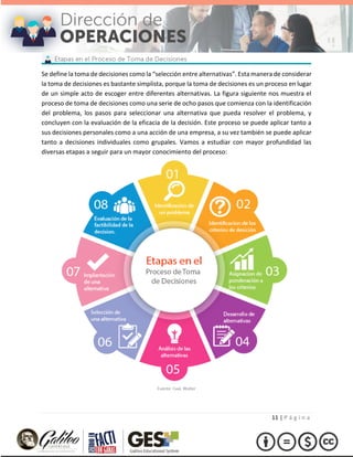 11 | P á g i n a
Se define la toma de decisiones como la “selección entre alternativas”. Esta manera de considerar
la toma de decisiones es bastante simplista, porque la toma de decisiones es un proceso en lugar
de un simple acto de escoger entre diferentes alternativas. La figura siguiente nos muestra el
proceso de toma de decisiones como una serie de ocho pasos que comienza con la identificación
del problema, los pasos para seleccionar una alternativa que pueda resolver el problema, y
concluyen con la evaluación de la eficacia de la decisión. Este proceso se puede aplicar tanto a
sus decisiones personales como a una acción de una empresa, a su vez también se puede aplicar
tanto a decisiones individuales como grupales. Vamos a estudiar con mayor profundidad las
diversas etapas a seguir para un mayor conocimiento del proceso:
Fuente: Caal, Walter
 