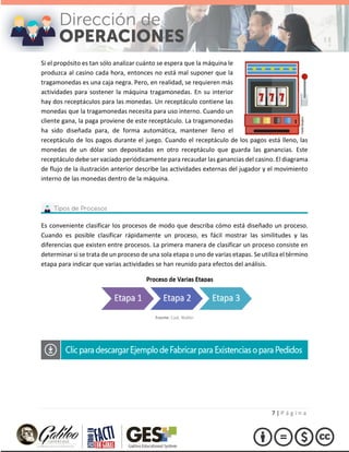 7 | P á g i n a
Si el propósito es tan sólo analizar cuánto se espera que la máquina le
produzca al casino cada hora, entonces no está mal suponer que la
tragamonedas es una caja negra. Pero, en realidad, se requieren más
actividades para sostener la máquina tragamonedas. En su interior
hay dos receptáculos para las monedas. Un receptáculo contiene las
monedas que la tragamonedas necesita para uso interno. Cuando un
cliente gana, la paga proviene de este receptáculo. La tragamonedas
ha sido diseñada para, de forma automática, mantener lleno el
receptáculo de los pagos durante el juego. Cuando el receptáculo de los pagos está lleno, las
monedas de un dólar son depositadas en otro receptáculo que guarda las ganancias. Este
receptáculo debe ser vaciado periódicamente para recaudar las ganancias del casino. El diagrama
de flujo de la ilustración anterior describe las actividades externas del jugador y el movimiento
interno de las monedas dentro de la máquina.
Es conveniente clasificar los procesos de modo que describa cómo está diseñado un proceso.
Cuando es posible clasificar rápidamente un proceso, es fácil mostrar las similitudes y las
diferencias que existen entre procesos. La primera manera de clasificar un proceso consiste en
determinar si se trata de un proceso de una sola etapa o uno de varias etapas. Se utiliza el término
etapa para indicar que varias actividades se han reunido para efectos del análisis.
Fuente: Caal, Walter
 
