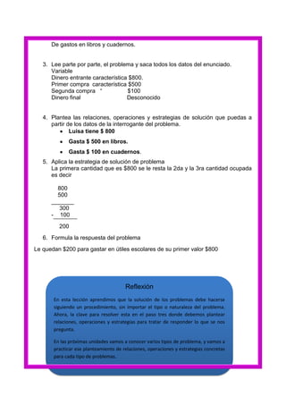 De gastos en libros y cuadernos.

3. Lee parte por parte, el problema y saca todos los datos del enunciado.
Variable
Dinero entrante característica $800.
Primer compra característica $500
Segunda compra “
$100
Dinero final
Desconocido

4. Plantea las relaciones, operaciones y estrategias de solución que puedas a
partir de los datos de la interrogante del problema.
Luisa tiene $ 800
Gasta $ 500 en libros.
Gasta $ 100 en cuadernos.
5. Aplica la estrategia de solución de problema
La primera cantidad que es $800 se le resta la 2da y la 3ra cantidad ocupada
es decir
800
500
_______
300
- 100
200
6. Formula la respuesta del problema
Le quedan $200 para gastar en útiles escolares de su primer valor $800

Reflexión
En esta lección aprendimos que la solución de los problemas debe hacerse
siguiendo un procedimiento, sin importar el tipo o naturaleza del problema.
Ahora, la clave para resolver esta en el paso tres donde debemos plantear
relaciones, operaciones y estrategias para tratar de responder lo que se nos
pregunta.
En las próximas unidades vamos a conocer varios tipos de problema, y vamos a
practicar ese planteamiento de relaciones, operaciones y estrategias concretas
para cada tipo de problemas.

 
