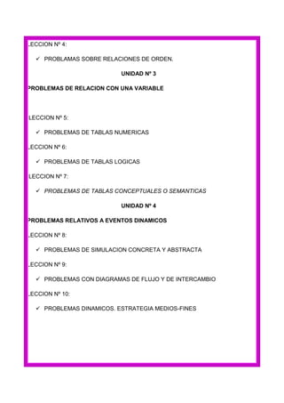 LECCION Nº 4:
 PROBLAMAS SOBRE RELACIONES DE ORDEN.
UNIDAD Nº 3
PROBLEMAS DE RELACION CON UNA VARIABLE

LECCION Nº 5:
 PROBLEMAS DE TABLAS NUMERICAS
LECCION Nº 6:
 PROBLEMAS DE TABLAS LOGICAS
LECCION Nº 7:
 PROBLEMAS DE TABLAS CONCEPTUALES O SEMANTICAS
UNIDAD Nº 4
PROBLEMAS RELATIVOS A EVENTOS DINAMICOS
LECCION Nº 8:
 PROBLEMAS DE SIMULACION CONCRETA Y ABSTRACTA
LECCION Nº 9:
 PROBLEMAS CON DIAGRAMAS DE FLUJO Y DE INTERCAMBIO
LECCION Nº 10:
 PROBLEMAS DINAMICOS. ESTRATEGIA MEDIOS-FINES

 