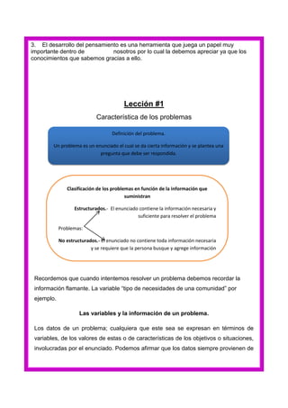 3. El desarrollo del pensamiento es una herramienta que juega un papel muy
importante dentro de
nosotros por lo cual la debemos apreciar ya que los
conocimientos que sabemos gracias a ello.

Lección #1
Característica de los problemas
Definición del problema.
Un problema es un enunciado el cual se da cierta información y se plantea una
pregunta que debe ser respondida.

Clasificación de los problemas en función de la información que
suministran
Estructurados.- El enunciado contiene la información necesaria y
suficiente para resolver el problema
Problemas:
No estructurados.- El enunciado no contiene toda información necesaria
y se requiere que la persona busque y agrege información

Recordemos que cuando intentemos resolver un problema debemos recordar la
información flamante. La variable “tipo de necesidades de una comunidad” por
ejemplo.
Las variables y la información de un problema.
Los datos de un problema; cualquiera que este sea se expresan en términos de
variables, de los valores de estas o de características de los objetivos o situaciones,
involucradas por el enunciado. Podemos afirmar que los datos siempre provienen de

 