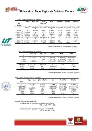 Universidad Tecnológica de Gutiérrez Zamora
 