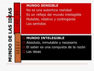 Mundo SensibleMUNDO SENSIBLENo es una autentica realidad Es un reflejo del mundo intelegible Mutable, relativo y contingenteLos sentidos  MUNDO DE LAS IDEAS Mundo intelegibleMUNDO INTELEGIBLEAbsoluto, inmutable y necesarioEl saber es una conquista de la razón Las ideas 