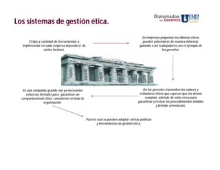 Diplomados
Los sistemas de gestión ética.                                                                       en   Gerencia



                                                                                         En empresas pequeñas los dilemas éticos
      El tipo y cantidad de herramientas a                                               pueden solventarse de manera informal,
  implementar en cada empresa dependerá de                                             guiando a los trabajadores con el ejemplo de
                  varios factores.                                                                     los gerentes.




   En una compañía grande son ya necesarios                                              Así los gerentes transmiten los valores y
     esfuerzos formales para garantizar un                                             estándares éticos que esperan que los demás
  comportamiento ético consistente en toda la                                              cumplan, además de estar cerca para
                  organización.                                                       garantizar y revisar los procedimientos debidos
                                                                                                   y brindar orientación.



                                                Para lo cual se pueden adoptar ciertas políticas
                                                        y herramientas de gestión ética.
 