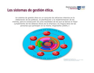 Diplomados
                                                                    en   Gerencia
Los sistemas de gestión ética.
      Un sistema de gestión ética es un conjunto de esfuerzos internos en la
      elaboración de las políticas, la planificación y la implementación de las
   mismas, para la consecución de unos resultados de los que se deriva el mejor
    cumplimiento de los deberes éticos de la empresa y la mejora ética de las
            personas que participan en la misma. Argandoña (2004).+
 