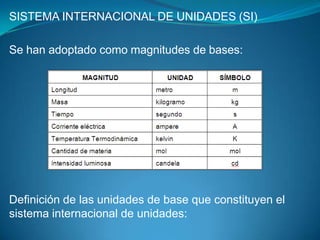 SISTEMA INTERNACIONAL DE UNIDADES (SI)

Se han adoptado como magnitudes de bases:




Definición de las unidades de base que constituyen el
sistema internacional de unidades:
 