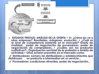    ESTUDIOS PREVIOS: ANÁLISIS DE LA OFERTA • 5• ¿Cómo les va a
   otras empresas? Resultados, márgenes, evolución...• ¿Cuál es
   el nivel de competencia existente en el mercado? Grado de
   rivalidad, poder de negociación de proveedores, poder de
   negociación de compradores...• ¿Cuáles son los productos
   sustitutivos?• Organización sectorial de la profesión o ámbito de
   actividad.• Otros actores presentes en el mercado como:
✓ Distribuidores: número de distribuidores y establecimientos que
distribuyen     un producto o intermedian en un servicio...
✓ Proveedores: condiciones ofrecidas, poder de negociación...
 