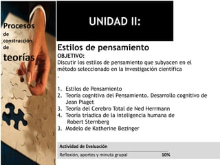 UNIDAD II:
Estilos de pensamiento
OBJETIVO:
Discutir los estilos de pensamiento que subyacen en el
método seleccionado en la investigación científica
.
1. Estilos de Pensamiento
2. Teoría cognitiva del Pensamiento. Desarrollo cognitivo de
Jean Piaget
3. Teoría del Cerebro Total de Ned Herrmann
4. Teoría tríadica de la inteligencia humana de
Robert Sternberg
3. Modelo de Katherine Bezinger
Procesos
de
construcción
de
teorías
Actividad de Evaluación
______________________________________________________________________________________________________
Reflexión, aportes y minuta grupal 10%
 