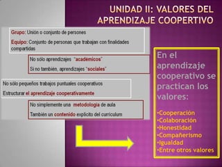 En el
aprendizaje
cooperativo se
practican los
valores:
•Cooperación
•Colaboración
•Honestidad
•Compañerismo
•Igualdad
•Entre otros valores

 