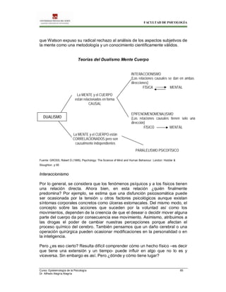 FACULTAD DE PSICOLOGÍA
Curso: Epistemología de la Psicología 65
Dr. Alfredo Alegría Alegría
que Watson expuso su radical rechazo al análisis de los aspectos subjetivos de
la mente como una metodología y un conocimiento científicamente válidos.
Teorías del Dualismo Mente Cuerpo
Fuente: GROSS, Robert D.(1995); Psychology: The Science of Mind and Human Behaviour. London: Hodder &
Stoughton. p 95
Interaccionismo
Por lo general, se considera que los fenómenos psíquicos y a los físicos tienen
una relación directa. Ahora bien, en esta relación ¿quién finalmente
predomina? Por ejemplo, se estima que una disfunción psicosomática puede
ser ocasionada por la tensión u otros factores psicológicos aunque existan
síntomas corporales concretos como úlceras estomacales. Del mismo modo, el
concepto sobre las acciones que suceden por la voluntad así como los
movimientos, dependen de la creencia de que el desear o decidir mover alguna
parte del cuerpo da por consecuencia ese movimiento. Asimismo, atribuimos a
las drogas el poder de cambiar nuestras percepciones porque afectan el
proceso químico del cerebro. También pensamos que un daño cerebral o una
operación quirúrgica pueden ocasionar modificaciones en la personalidad o en
la inteligencia.
Pero ¿es eso cierto? Resulta difícil comprender cómo un hecho físico –es decir
que tiene una extensión y un tiempo- puede influir en algo que no lo es y
viceversa. Sin embargo es así. Pero ¿dónde y cómo tiene lugar?
DUALISMO
La MENTE y el CUERPO
están relacionados en forma
CAUSAL
La MENTE y el CUERPO están
CORRELACIONADOS pero son
causalmente independientes
EPIFENOMENOMENALISMO
(Las relaciones causales tienen solo una
dirección)
FÍSICO MENTAL
INTERACCIONISMO
(Las relaciones causales se dan en ambas
direcciones)
FÍSICA MENTAL
PARALELISMO PSICOFÍSICO
 