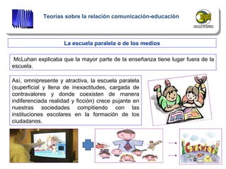 Los medios de comunicación en la educación | PPT