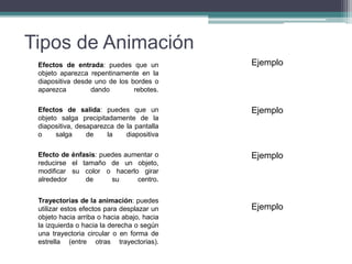 Tipos de Animación
Efectos de entrada: puedes que un
objeto aparezca repentinamente en la
diapositiva desde uno de los bordes o
aparezca dando rebotes.
Efectos de salida: puedes que un
objeto salga precipitadamente de la
diapositiva, desaparezca de la pantalla
o salga de la diapositiva
Efecto de énfasis: puedes aumentar o
reducirse el tamaño de un objeto,
modificar su color o hacerlo girar
alrededor de su centro.
Trayectorias de la animación: puedes
utilizar estos efectos para desplazar un
objeto hacia arriba o hacia abajo, hacia
la izquierda o hacia la derecha o según
una trayectoria circular o en forma de
estrella (entre otras trayectorias).
Ejemplo
Ejemplo
Ejemplo
Ejemplo
 