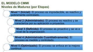 EL MODELO CMMI
Niveles de Madurez (Continuo)
Nivel 0 (incompleto): El proceso no se ejecuta o se hace
parcialmente.
Nivel ...
