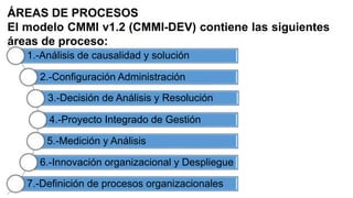 ÁREAS DE PROCESOS
El modelo CMMI v1.2 (CMMI-DEV) contiene las siguientes
áreas de proceso:
8.-Entrenamiento organizacional...
