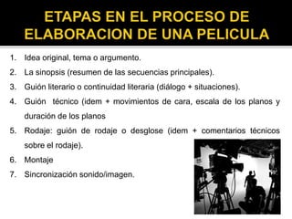 1. Idea original, tema o argumento.
2. La sinopsis (resumen de las secuencias principales).
3. Guión literario o continuidad literaria (diálogo + situaciones).
4. Guión técnico (idem + movimientos de cara, escala de los planos y
duración de los planos
5. Rodaje: guión de rodaje o desglose (idem + comentarios técnicos
sobre el rodaje).
6. Montaje
7. Sincronización sonido/imagen.
 
