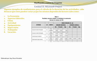 Planificación y control de Proyectos
Unidad II: Microsoft Project
Algunos ejemplos de rendimientos para el cálculo de la duración de las actividades, cabe
destacar que estos pueden variar ya que los mismos dependen de factores tales como:
1. La Economía.
2. Aspectos laborales.
3. Clima
4. Actividad
5. Equipamiento
6. Supervisión
7. Trabajador
8. Locación.
Elaborado por: Ing. Álvaro Pernalete
 