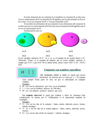 Si cada elemento de un conjunto A es también un conjunto B, se dice que
A no es subconjunto de B. La notación A⊂B significa que A esta incluido en B y se
lee como: “A es un conjunto de B” o “A esta contenido en B”.
Si no todos los elementos de un conjunto A son elementos del conjunto B,
se dice que A no es subconjunto de B. En este caso la notación A⊄B significa que A
no es un subconjunto de B.
Gráficamente esto es:
A⊂B A⊄B A⊄B
B⊄A B⊄A B⊄A
En los ejemplos anteriores SI F= {a, e, o} es el conjunto de las vocales fuertes y S=
{Mercurio, Venus} es el conjunto de planetas que no posee satélites, entonces se
cumple que: F⊂V y que S⊂P. De la misma forma, nótese como: F⊄P, S ⊄V , F⊄S y
S⊄F.
Conjuntos con nombres específicos
Un conjunto vacío o nulo es aquel que posee
elementos. Se denota por φ o bien por { }. El conjunto
vacío siempre forma parte de otro, así que es subconjunto de cualquier
conjunto.
Ejemplos:
 Φ= {x/x son los dinosaurios que viven en la actualidad}
 { }= {x/x son los hombres mayores de 300 años}
 Φ= {x/x son números positivos menores que cero}
Un conjunto universal es aquel que contiene a todos los elementos bajo
consideración. Se denota por U. Gráficamente se le representará mediante un
rectángulo.
Ejemplos:
 U= {x/x son los días de la semana}= {lunes, martes, miércoles, jueves, viernes,
sábado, domingo}.
 A= {x/ x son los días de la semana inglesa}= {lunes, martes, miércoles, jueves,
viernes}.
 B = {x/x son los días del fin de semana}= {sábado, domingo}.
B B B
A
A
A
 