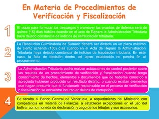 En Materia de Procedimientos de
Verificación y Fiscalización
El plazo para formular los descargos y promover las pruebas d...