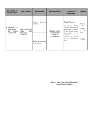 COMPETENCIAS
TRANSVERSALES
COMPETENCIAS CAPACIDADES CAMPO TEMÁTICO EVIDENCIA DE
APRENDIZAJE
SEMANA
❖ GESTIONA SU
APRENDIZAJE
DE MANERA
AUTÓNOMA
CREA PROYECTOS
DESDE LOS
LENGUAJES
ARTÍSTICOS
Aplica procesos
creativos
TÉCNICAS MIXTAS
SOBRE LIENZO Y
SOPORTES
ALTERNATIVOS
Trabajo Aplicado:
-Su proyecto artístico
personal demuestra el
aprendizaje y dominio
de las técnicas mixtas
desarrolladas en el
bimestre
-Limpieza y pulcritud
en su presentación
final
Semana
10
Del 08 al
12 de
mayo
3 HORAS
Evalúa y comunica
sus proyectos
MANUEL ANDERSON SÁNCHEZ IPANAQUÉ
DOCENTE RESPONSABLE
 