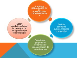 II. NUEVAS
MODALIDADES EN
LA
PLANIFICACION
LATINOAMERICAN
A
Se han
adoptado
nuevos modelos
o proyectos
Constituyen
propuestas
concretas de
transformación de
una situación
Están
condicionado por
la ideología de
los agentes que
los sustentan
 