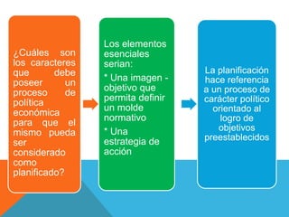 ¿Cuáles son
los caracteres
que debe
poseer un
proceso de
política
económica
para que el
mismo pueda
ser
considerado
como
planificado?
Los elementos
esenciales
serian:
* Una imagen -
objetivo que
permita definir
un molde
normativo
* Una
estrategia de
acción
La planificación
hace referencia
a un proceso de
carácter político
orientado al
logro de
objetivos
preestablecidos
 